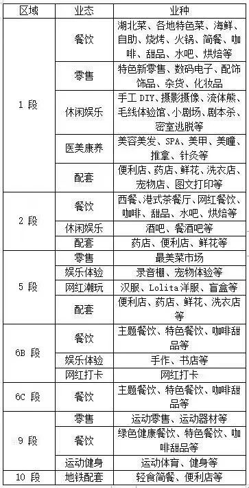 近60万方“超级地下城”启动招商，光谷迎来美发饰品新机遇